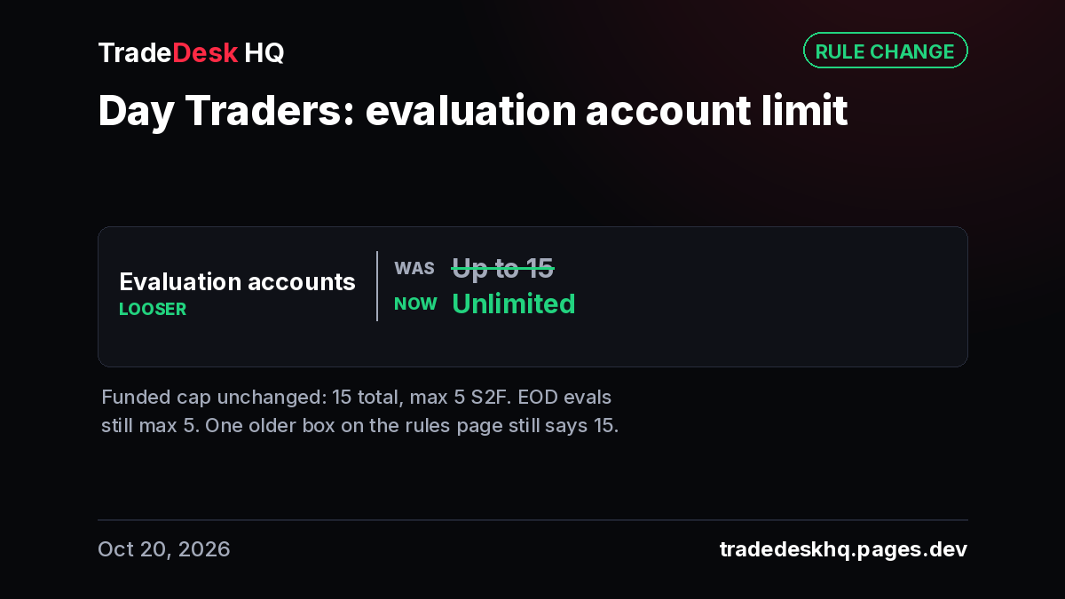 Rule-change card, Day Traders, Oct 20, 2026: evaluation accounts you can hold at once was up to 15, now unlimited. Funded cap unchanged at 15 total, max 5 S2F; EOD evaluations still max 5.