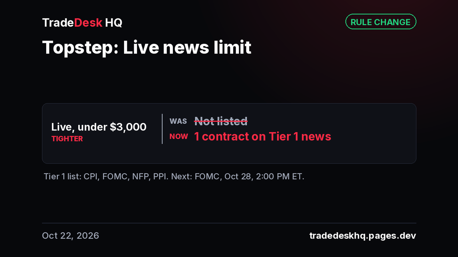 Rule change card: Topstep Live accounts under $3,000 balance, tighter. Now 1 contract on Tier 1 news (CPI, FOMC, NFP, PPI). Next: FOMC, Oct 28, 2:00 PM ET.