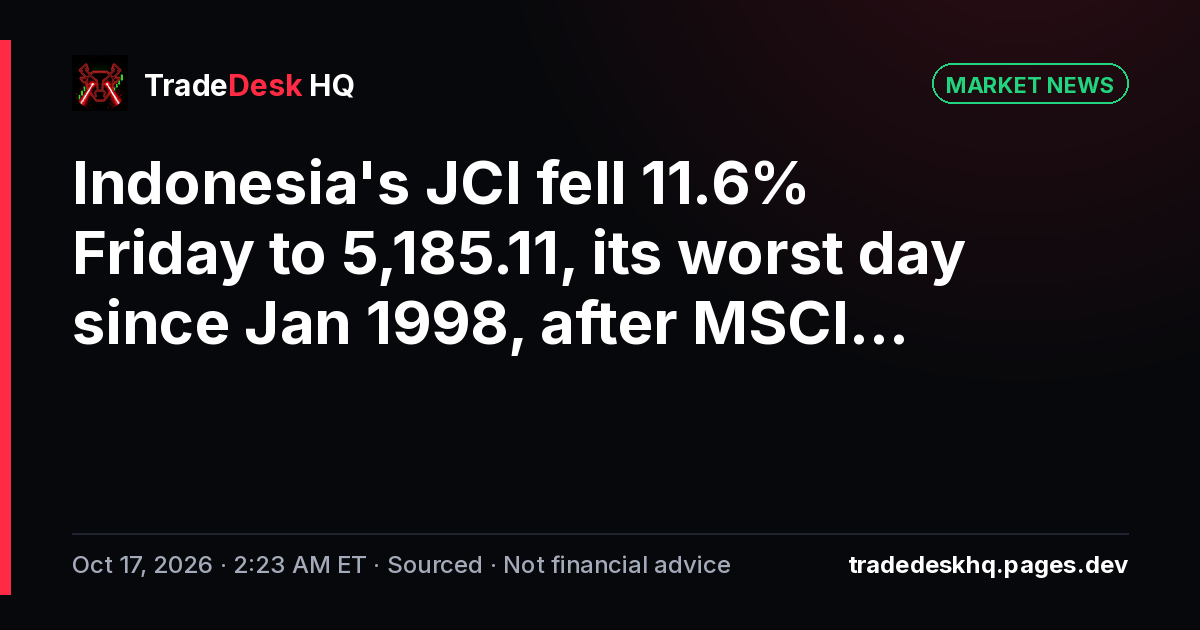 Card: Indonesia's JCI fell 11.6% Friday to 5,185.11, its worst day since Jan 1998, after MSCI…