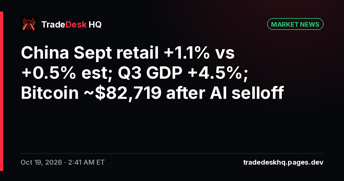 Card: China Sept retail +1.1% vs +0.5% est; Q3 GDP +4.5%; Bitcoin ~$82,719 after AI selloff